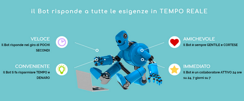 Chatbot Ecommerce: I clienti vogliono risposte rapide e in tempo reale